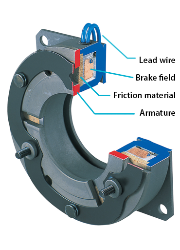 electromagnetic brake
